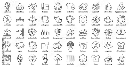 Bild auf Leinwand Clothing features and material - vector editable line icons.