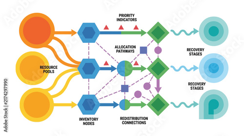 Food Loss & Waste Intelligence & Circular Management Infographic Design with Supply Chain Process