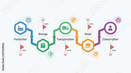 Food Loss & Waste Intelligence & Circular Management Across the Supply Chain