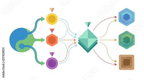 Advanced intelligence system for Food Loss & Waste Intelligence & Circular Management, illustrating the optimized flow of resources for sustainable global impact