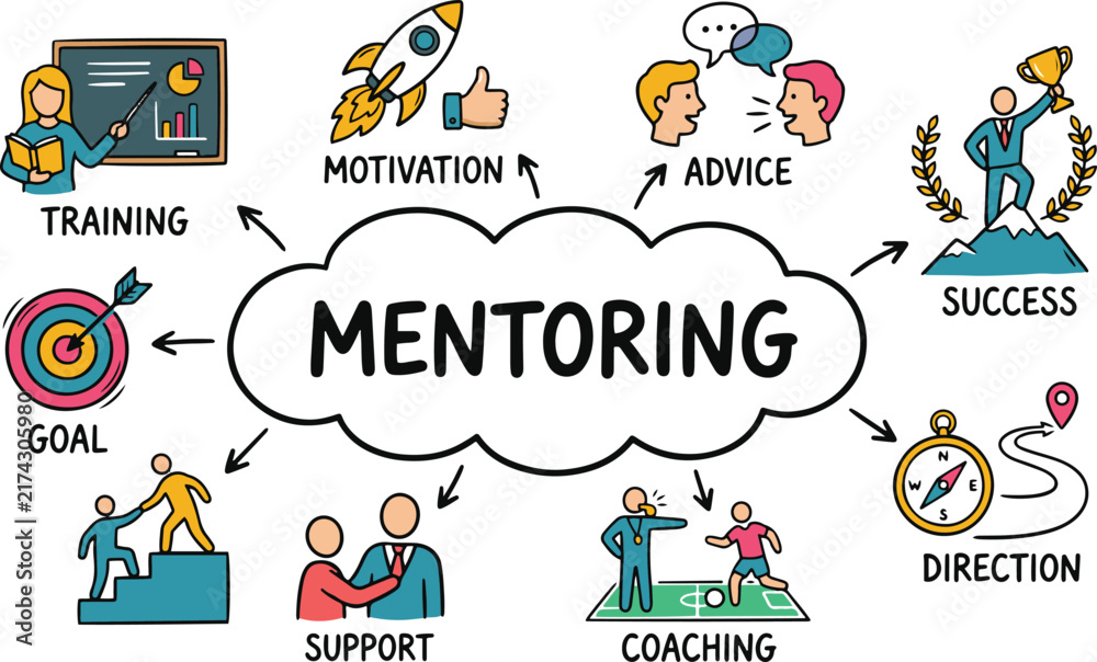 Fototapeta premium Professional Mentoring Strategy Infographic with Career Guidance Elements