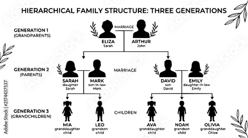 фотографія Hierarchical Family Structure Three Generations Chart with Grandparents, Parents