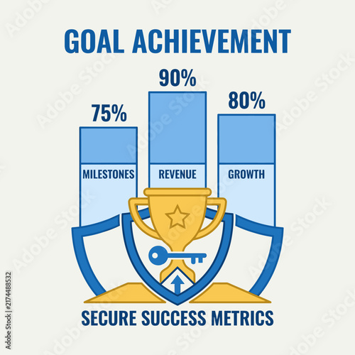 Achieving Business Milestones With Winning Revenue Growth Strategies