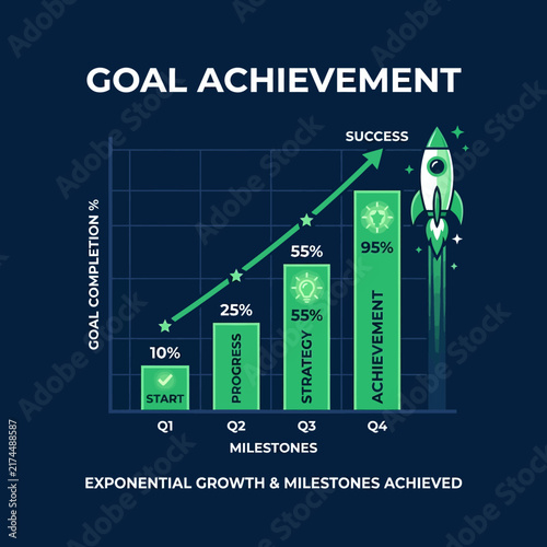 Achieving Goals With Exponential Growth And Milestones Chart