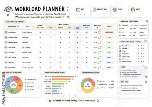 Workload Planner for Team Capacity and Productivity Management. Includes workload analysis, workload status, capacity guidelines, task priority breakdown, and action planning sections for effective pr