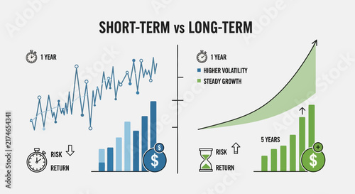 Comparison of short term versus long term financial growth chart.