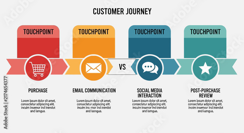 Customer journey marketing funnel with touchpoints and social media icons.