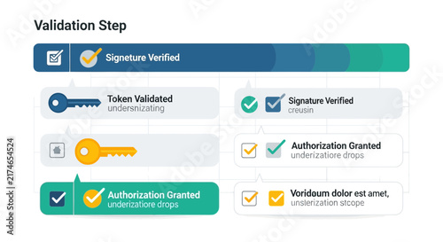 Digital signature validation process on computer screen.