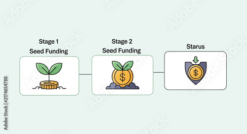Illustration of seed funding growth stages for startup funding.