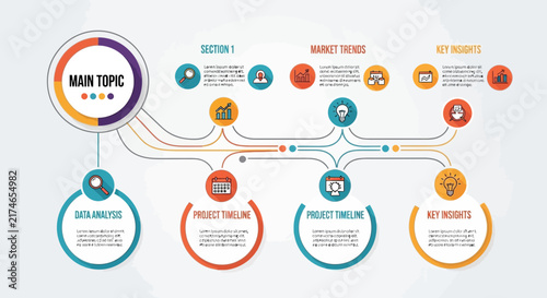 Mind map diagram showing business strategy and growth concepts.