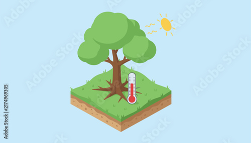 Isometric scene showing a large green tree in the soil next to a hot thermometer under a bright yellow sun.