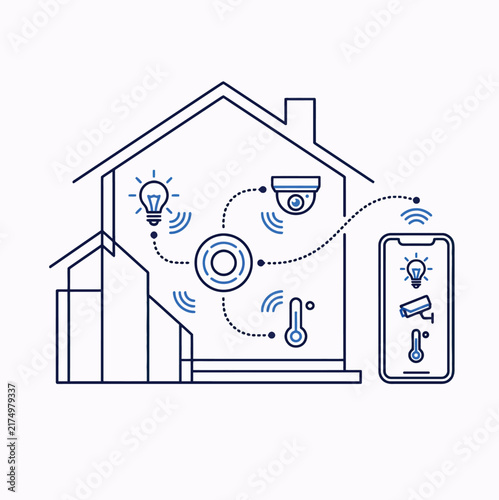 Smart Home Automation – IoT Security and Connected Devices