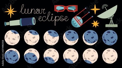 Vector flat illustrations set of a lunar eclipse, complete sequence of moon phases, eclipse glasses, telescope, satellite dish, stars and celestial elements for astronomy science, educational material