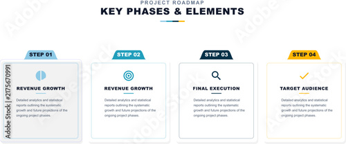 Modern project roadmap infographic with four key phases and elements. Business timeline process diagram. Strategic planning presentation layout. Financial growth analysis chart