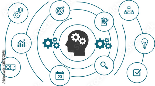 Strategic thinking and business process infographic featuring human cognition, gears, analytics, planning, innovation, organization and connected management concepts