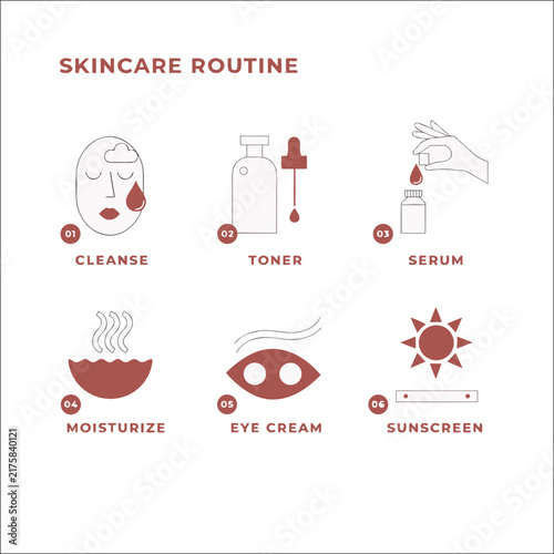 Six step skincare routine infographic showing daily facial care process and beauty steps
