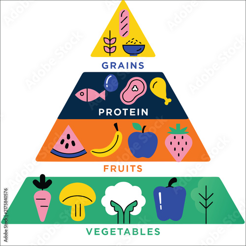 Nutrition pyramid infographic with healthy food group icons and balanced diet guide.