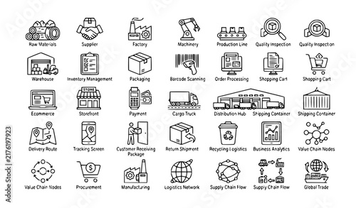 Value Chain Business Line Icons – Manufacturing Commerce Logistics Vector Set