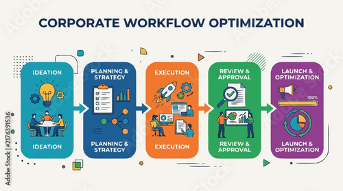 Corporate Workflow Optimization Process Diagram.