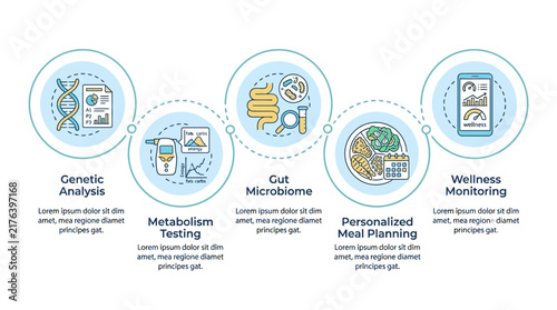 Comprehensive Five Step Infographic Illustrating Holistic Personal Health and Wellness Tracking Processes