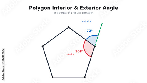 Fotografie Interior and Exterior Angle at a Vertex of a Regular Pentagon
