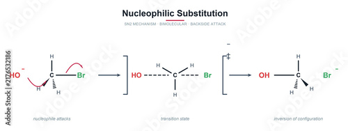 Fotografie SN2 nucleophilic substitution reaction mechanism diagram