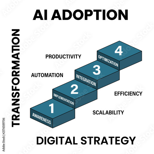 AI adoption staircase infographic with digital strategy and transformation  
