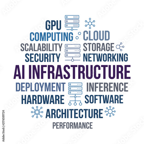 AI infrastructure word cloud with server and networking terms  