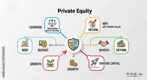 Private Equity Investment Strategies and Financial Growth Concepts.
