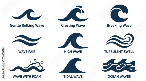 Ocean wave icons depicting various tidal and swell patterns.