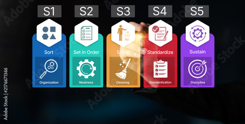 Canvastavla Five Steps of Lean Management Methodology Illustrated with Colorful Icons and Hand Gestures for Business Process Improvement