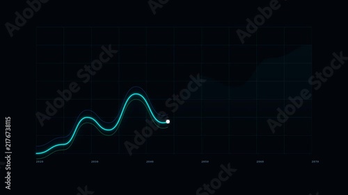 Financial growth timeline motion graphics footage showing rising data curve from 2020 to 2070.
