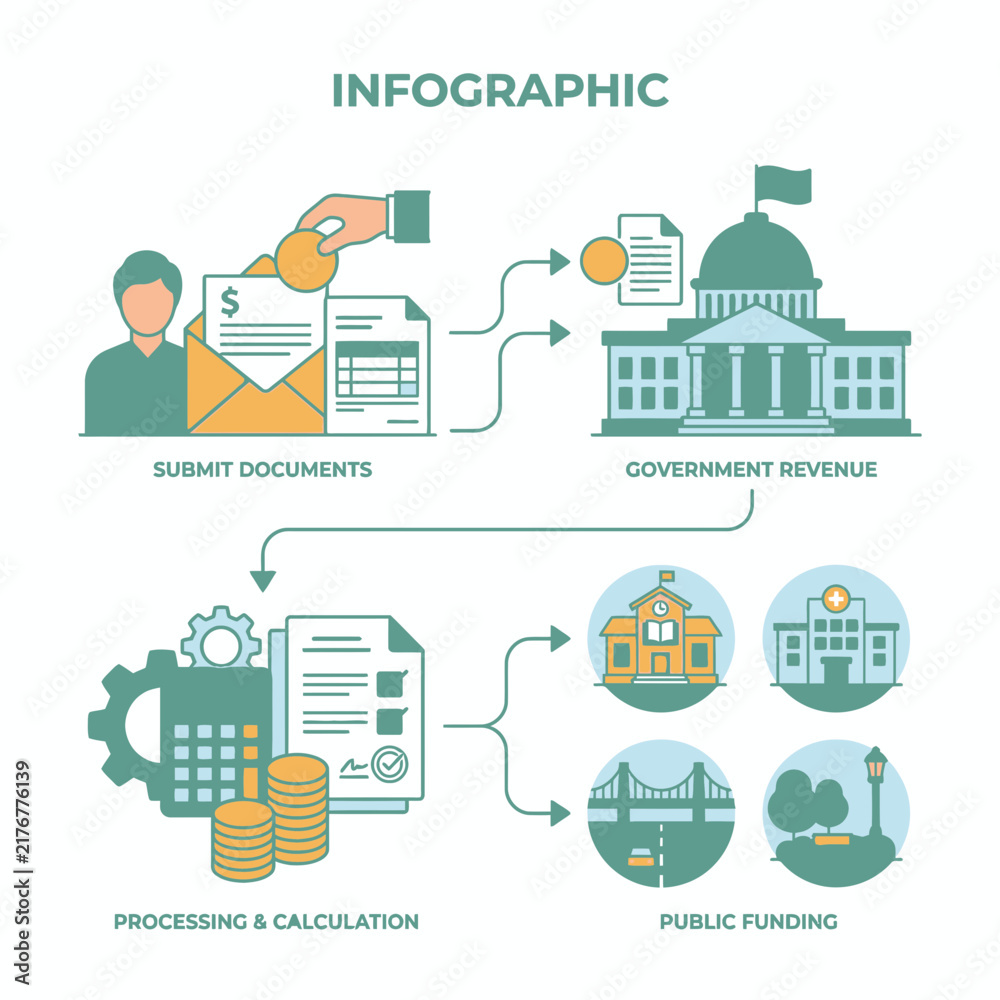 Fototapeta premium Government revenue and public funding tax flow infographic.