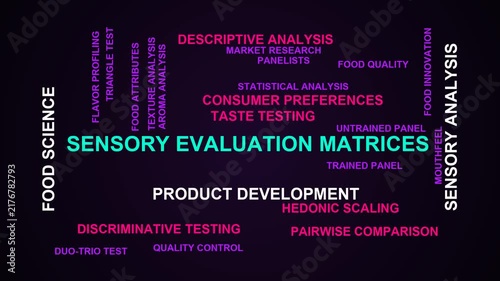 Sensory Evaluation Matrices Word Cloud