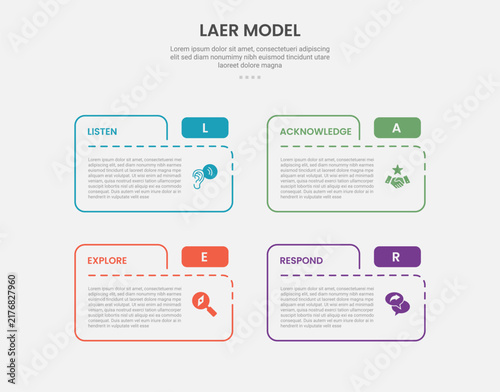 laer model infographic template with four point outline dashed panel grid layout, outline style