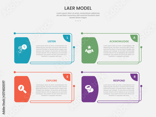 laer model infographic template with four point outline corner fold grid layout, outline style
