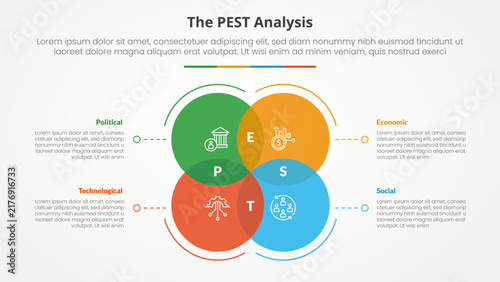 PEST analysis infographic concept for slide presentation with big circle venn blending with dotted line with 4 point list with flat style