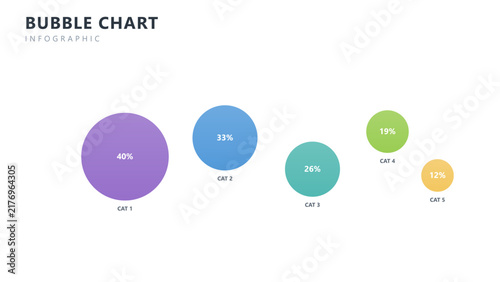 Bild auf Leinwand Bubble chart infographic template for business presentation, vector diagram desi