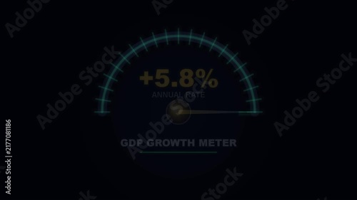 GDP Growth Meter Percentage Indicator Motion Graphic