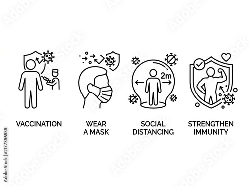 Illustrated guide showing vaccination, mask wearing, social distancing, and immunity boosting.