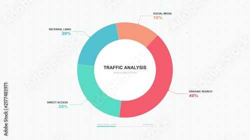 Animated Donut Chart Representing Annual Website Traffic Sources Analysis