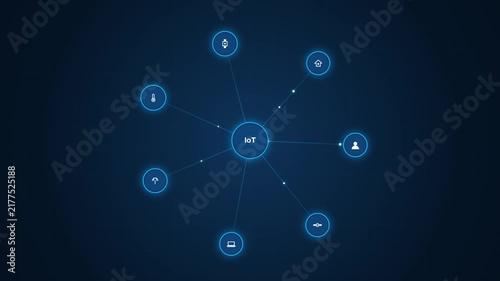 Internet of Things IoT Network with Connected Smart Devices and Digital Technology Animation
