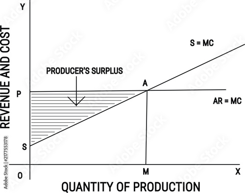 Supply Curve Shift Showing an Increase in Supply at a Constant Price