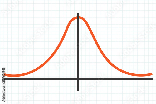 Gauss Distribution Standard Normal Distribution Gaussian Bell Curve