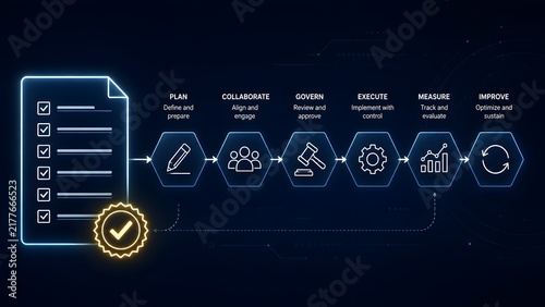Fototapeta Hexagonal workflow process diagram for document planning collaboration governance execution and measurement