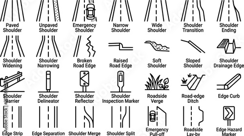 Obraz na plátne Road and shoulder features icons set, roadside elements, driving safety symbols