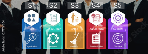 Canvastavla Five-Step Process for Workplace Improvement through Sort, Set in Order, Shine, Standardize, and Sustain for Organizational Success
