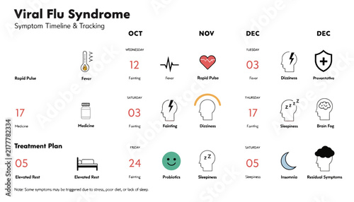 Viral Flu Syndrome Symptom Timeline and Tracking Infographic - Health and Medical Information