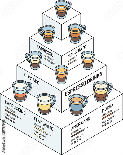 Coffee Chart of Isometric Espresso Drink Menu