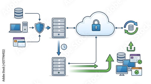 Cloud Computing Network Security Diagram with Data Backup and Server Infrastructure Flow